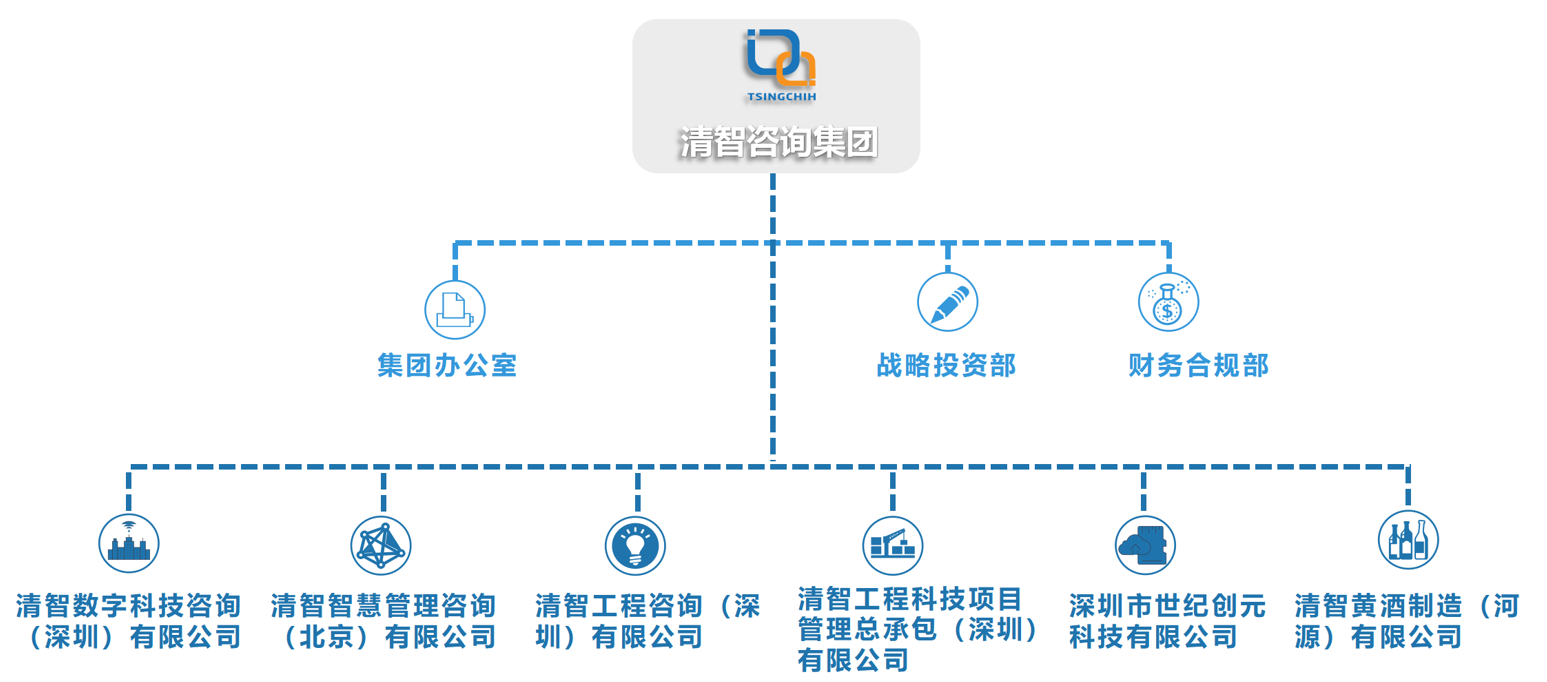 组织架构